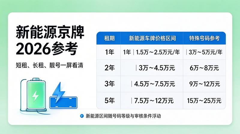 新能源车型展示